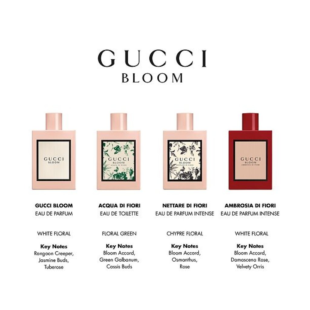 Gucci Bloom Deluxe Edition EDP 100ml – Scent & Style